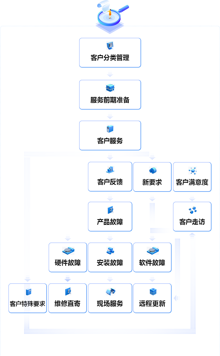 前装：400-876-1890 后装：0571-88963850